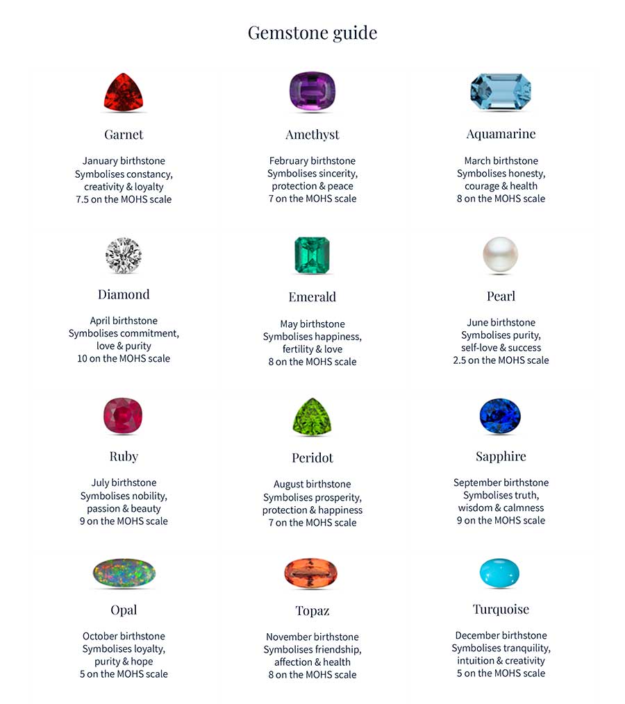 Image is different gemstones for each of the twelve months.