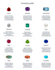 Image is different gemstones for each of the twelve months.