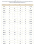 Ring Size Chart