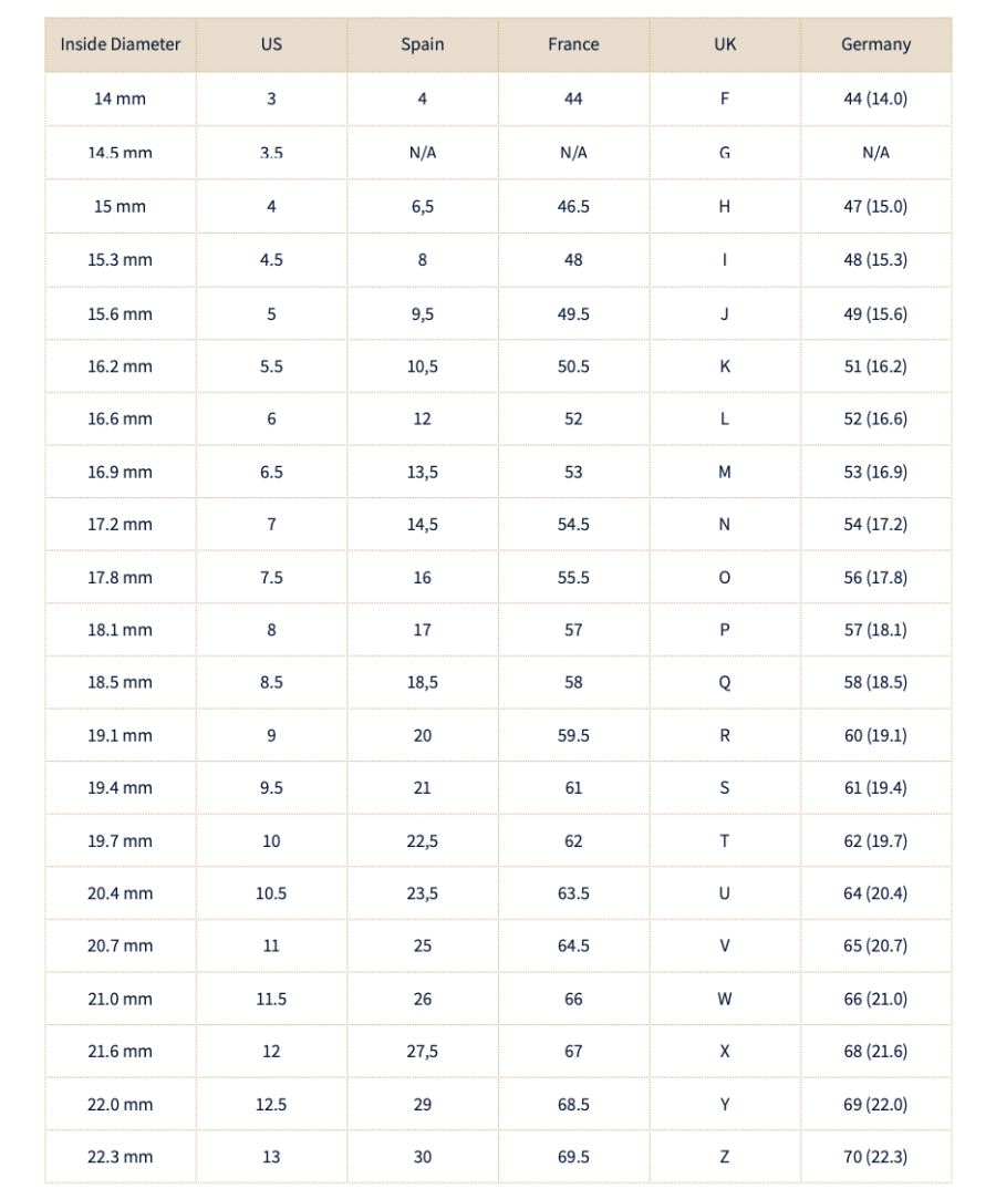 Ring size chart