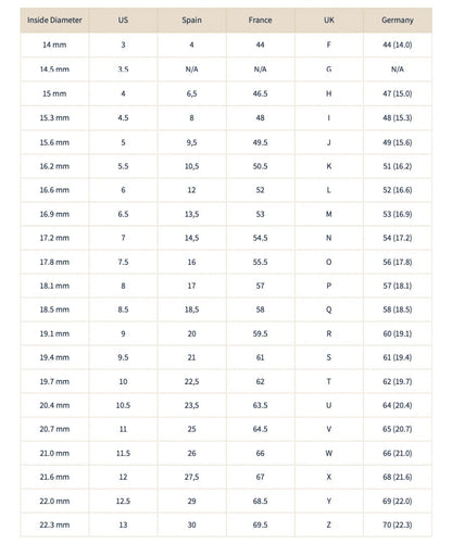 Ring size chart